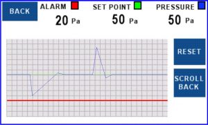 Real time data monitoring graph from INPRESS TS of pressure change over time to minimise exposure of dust