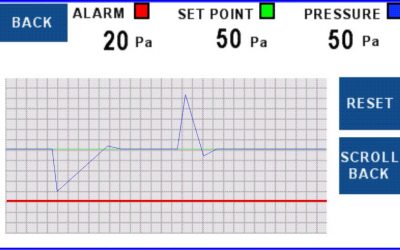 Data Monitoring: The Key to Success in Minimising Exposure to Dust