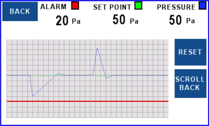 Data Monitoring: The Key to Success in Minimising Exposure to Dust