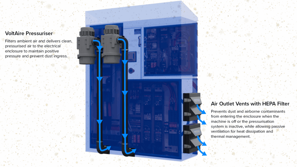 Electrical Enclosure Pressurisation Systems Guide