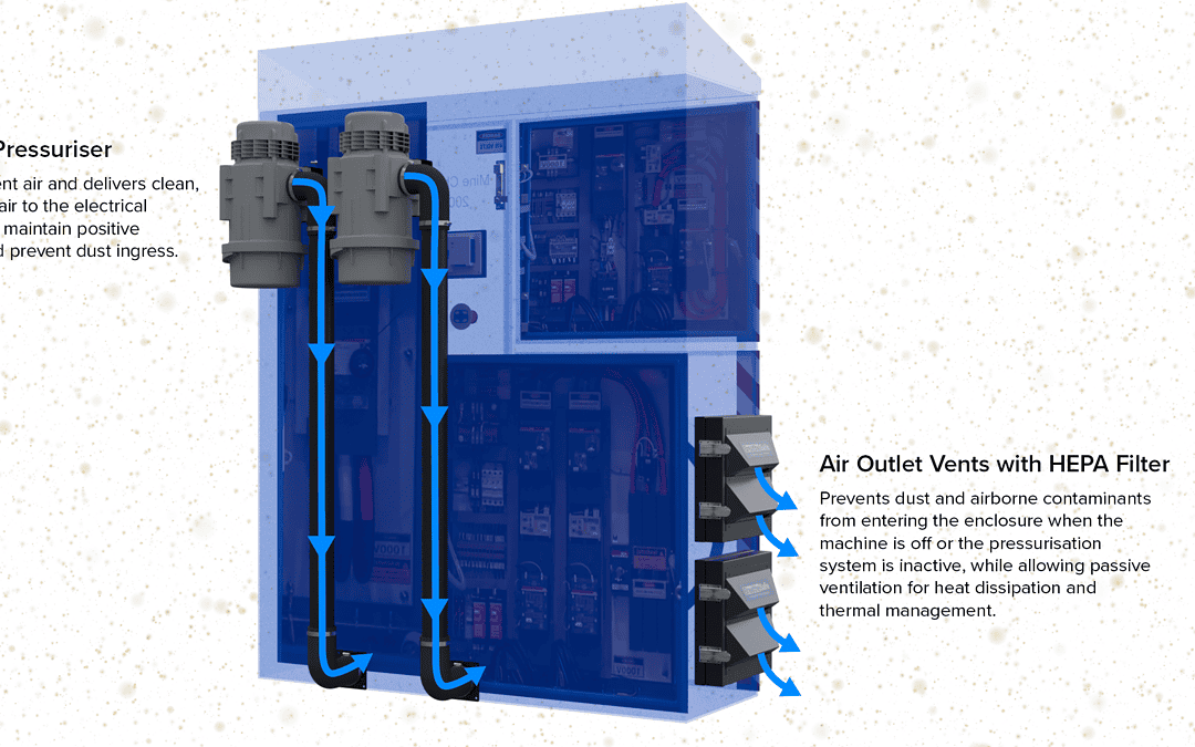 VoltAire pressuriser system with two vertical air ducts and blue arrows showing airflow through filters to the enclosure.